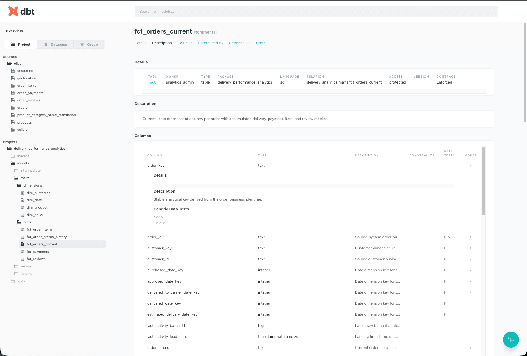 dbt docs site showing lineage and model documentation