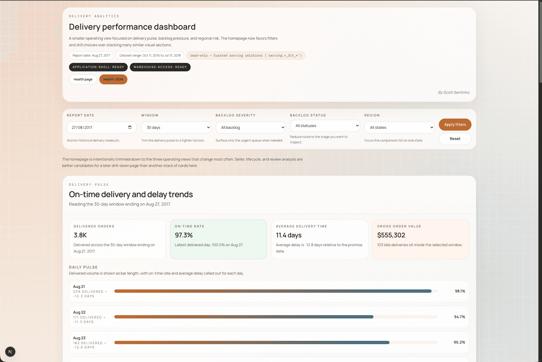 Delivery Performance Analytics dashboard