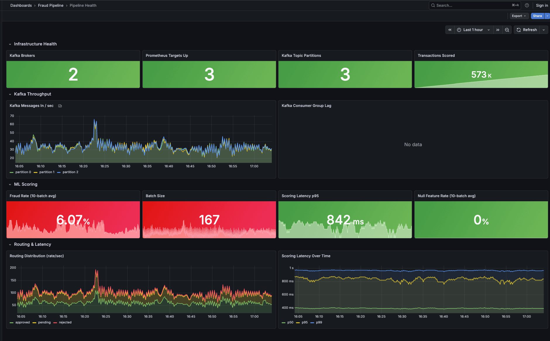 Grafana pipeline health dashboard