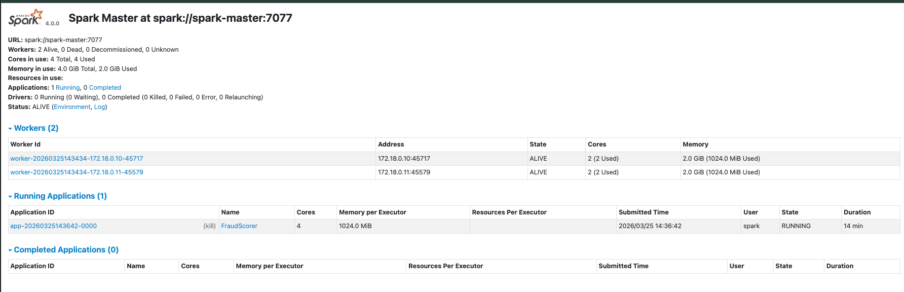 Spark Master Web UI